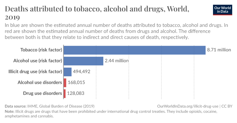 substances-risk-factor-vs-direct-deaths.