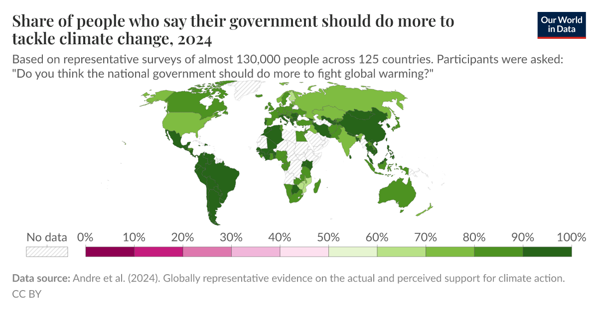 Share that say their national government should do more to tackle