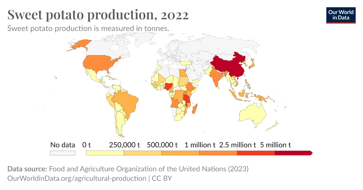 Sweet potato production - Our World in Data