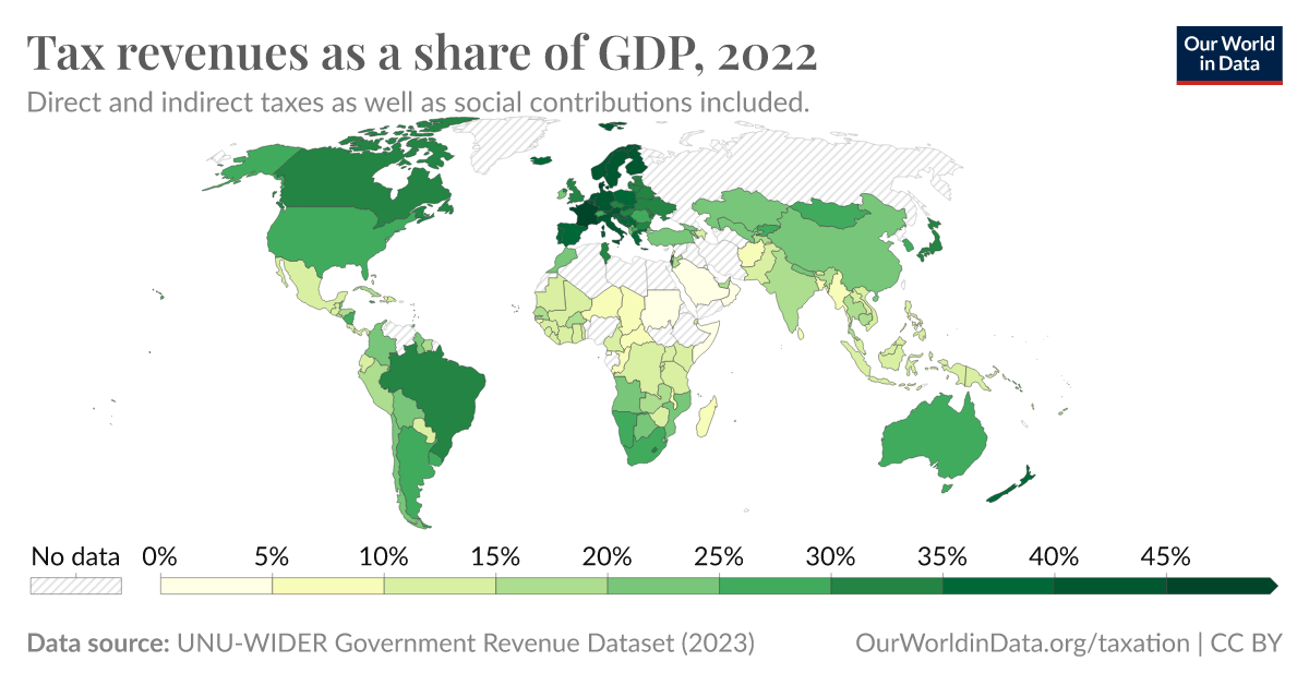 Tax revenues as a share of GDP - Our World in Data