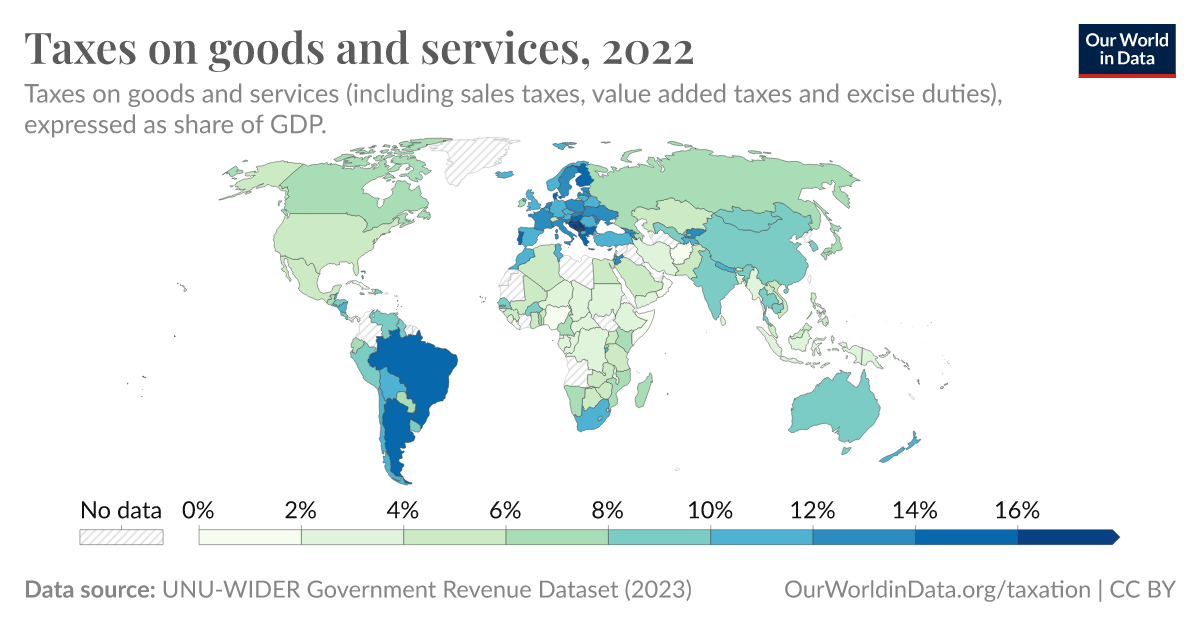 Taxes On Goods And Services - Our World In Data