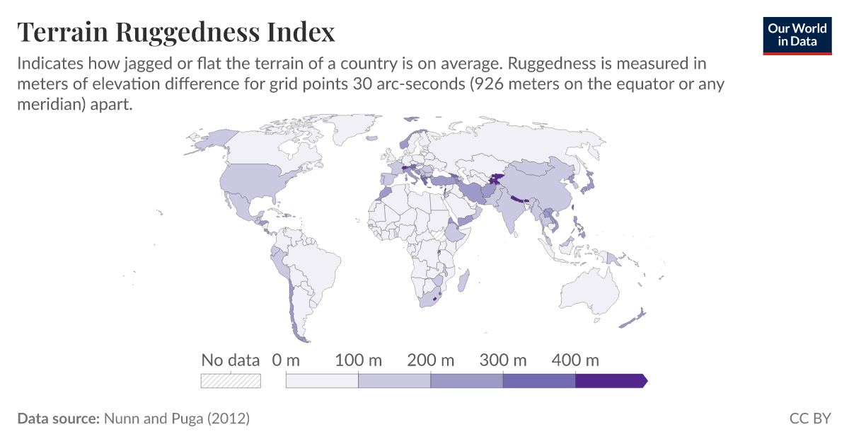 Terrain Ruggedness Index - Our World in Data