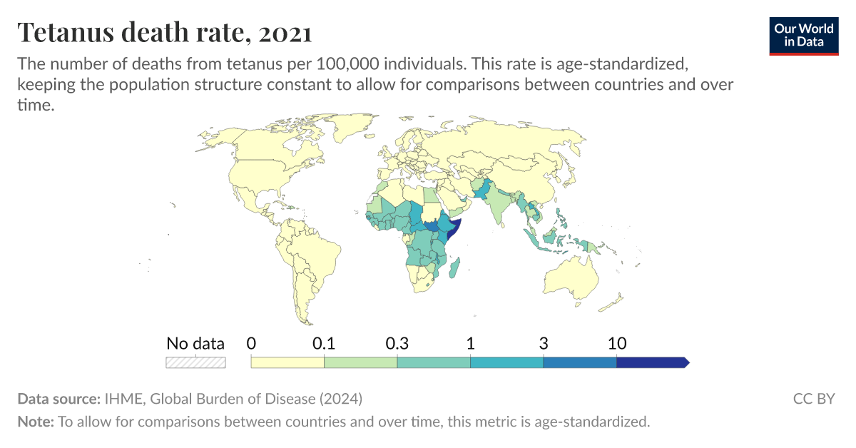 Tetanus death rate - Our World in Data