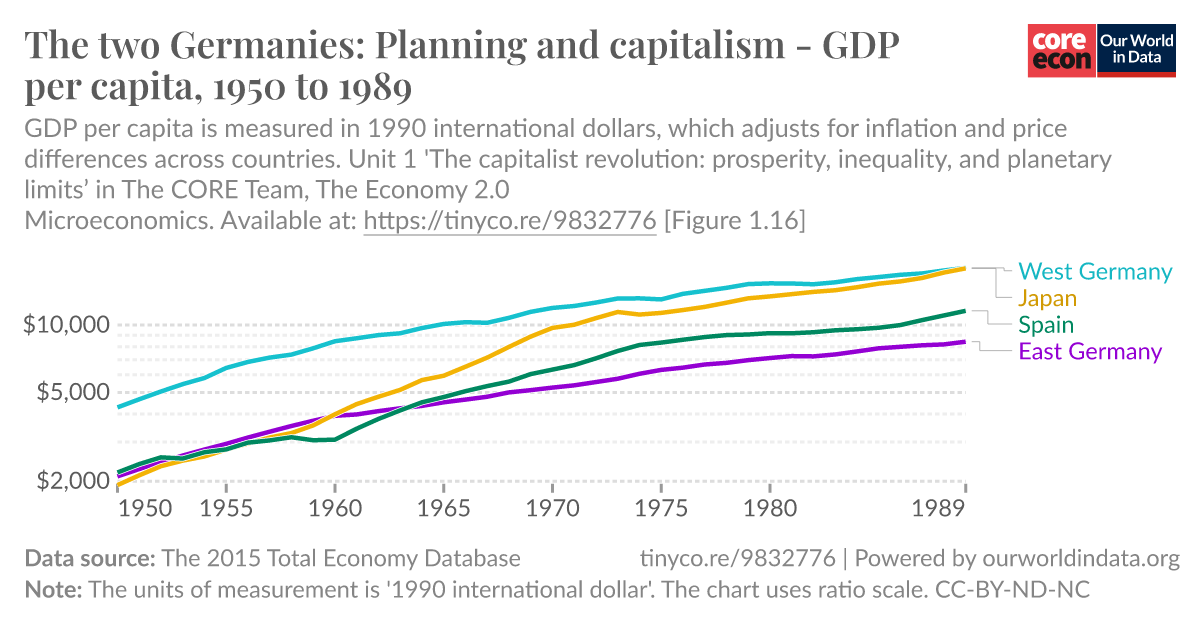 ourworldindata.org