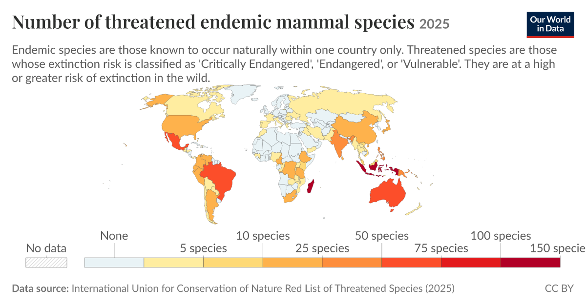 Number of threatened endemic mammal species - Our World in Data
