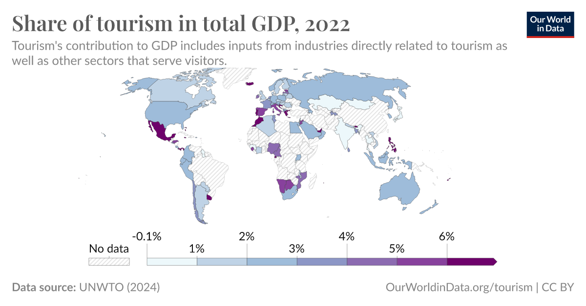 tourism as percentage of gdp