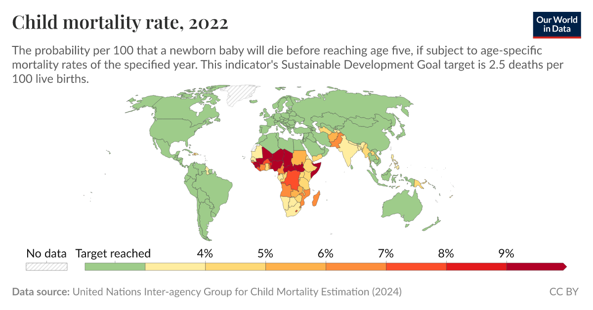 under 5 mortality rate by country