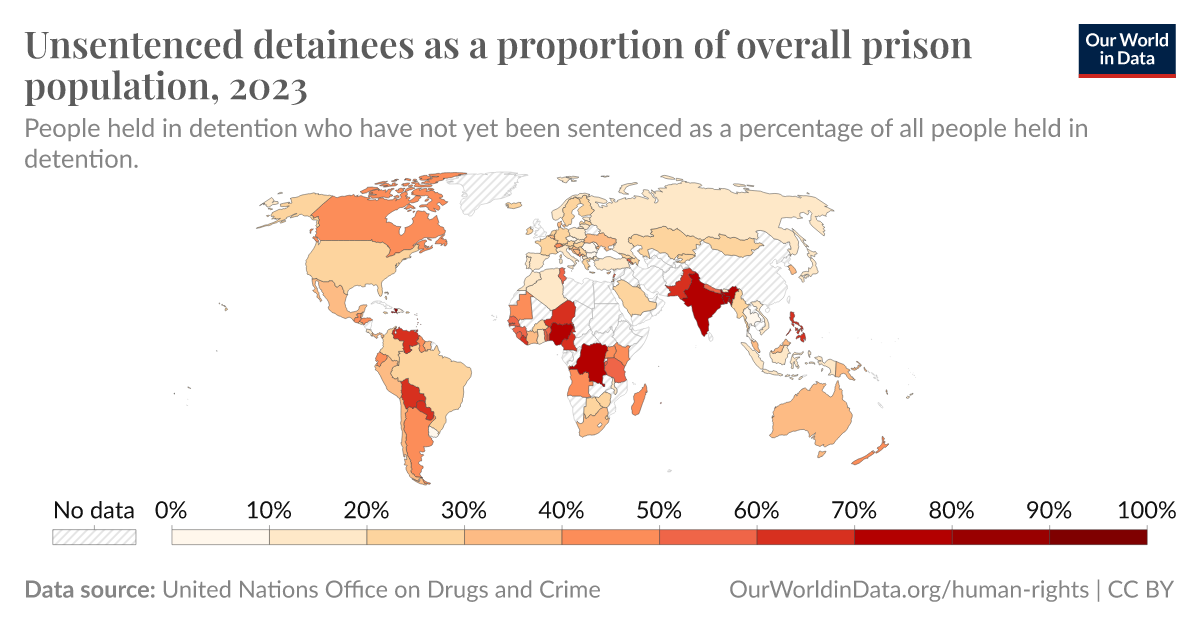 Unsentenced detainees as a proportion of overall prison population ...