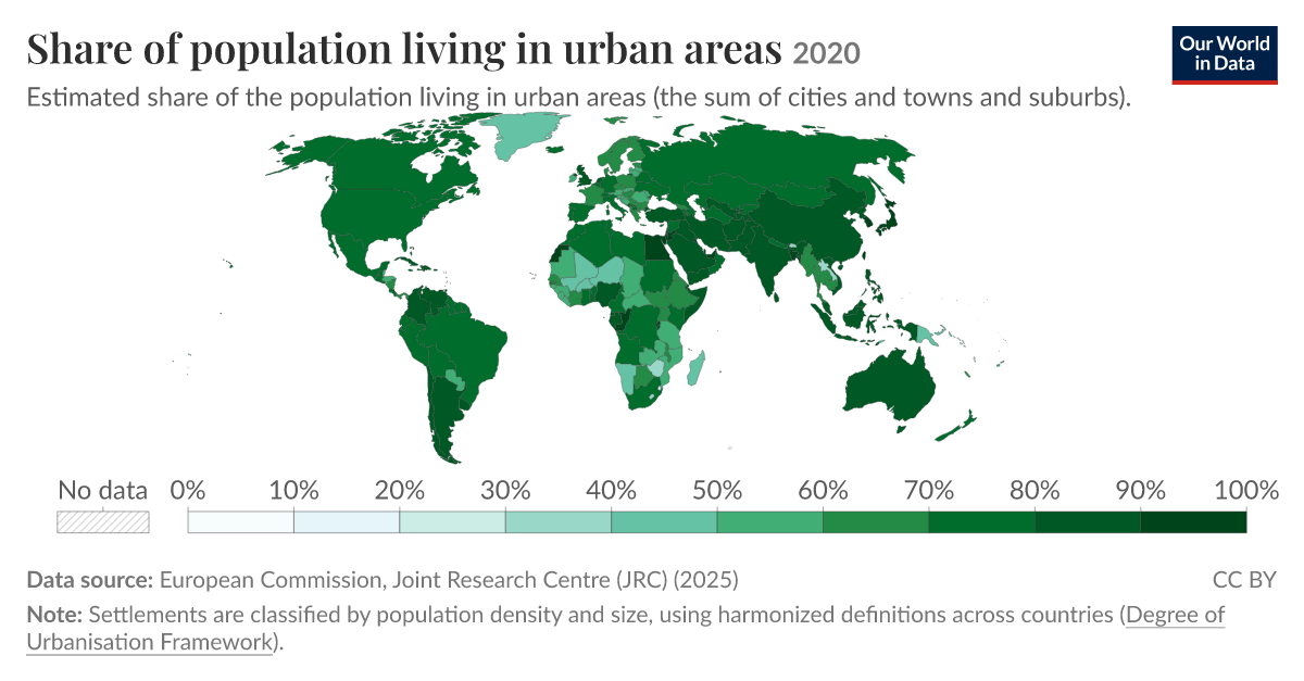 Share of people living in urban areas - Our World in Data