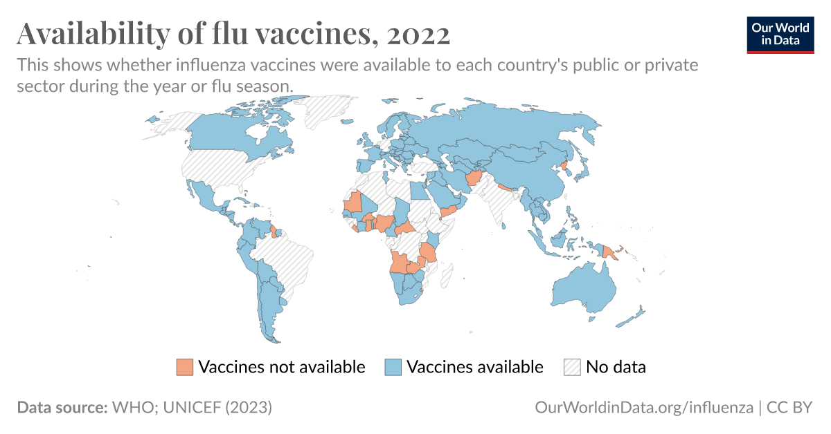 Availability Of Flu Vaccines - Our World In Data