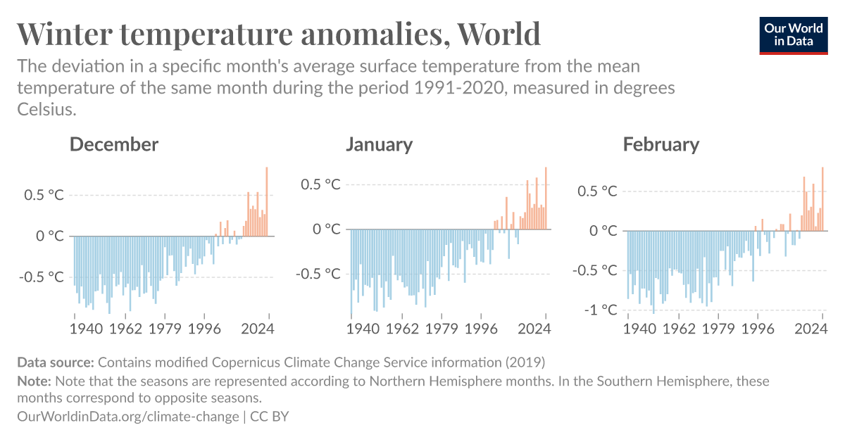 Winter temperature anomalies - Our World in Data