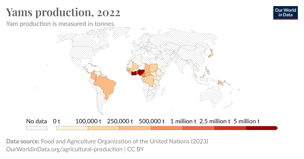 Yams production - Our World in Data