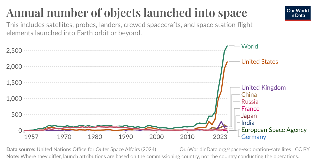 A guide to some outer space objects : r/space