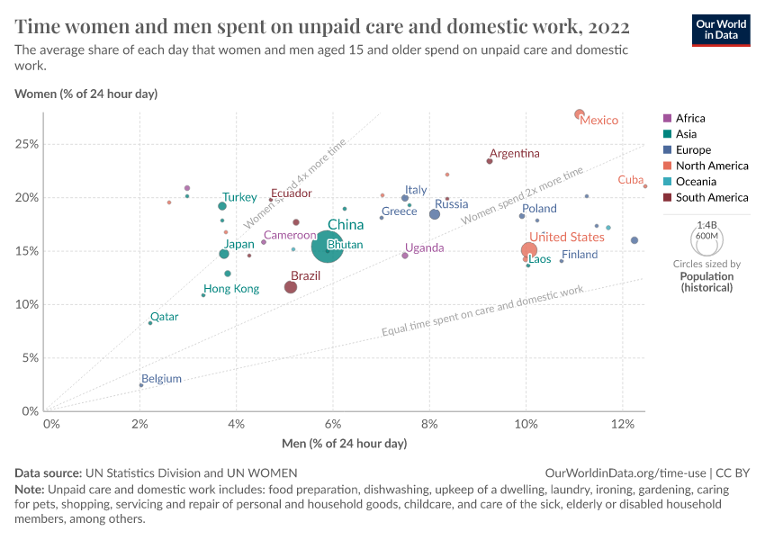 A thumbnail of the "Time women and men spent on unpaid care and domestic work" chart