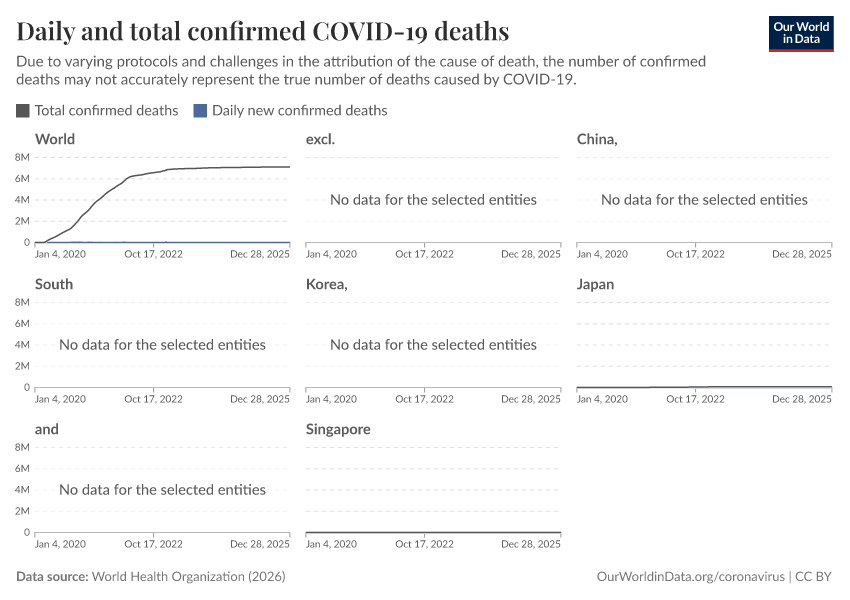 Daily and total confirmed COVID-19 deaths