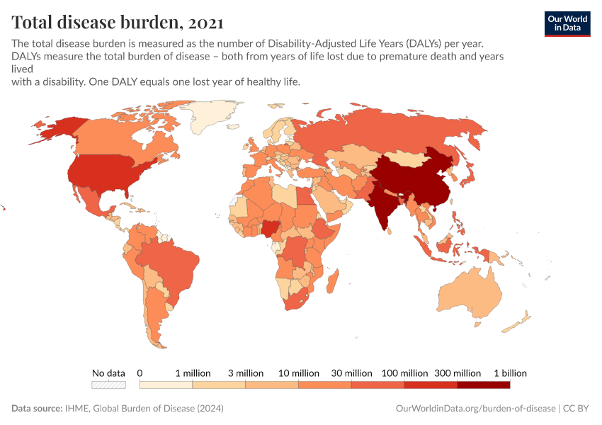 Total disease burden