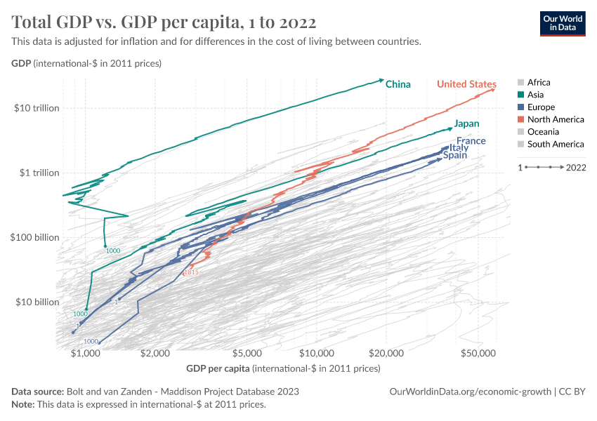 A thumbnail of the "Total GDP vs. GDP per capita" chart