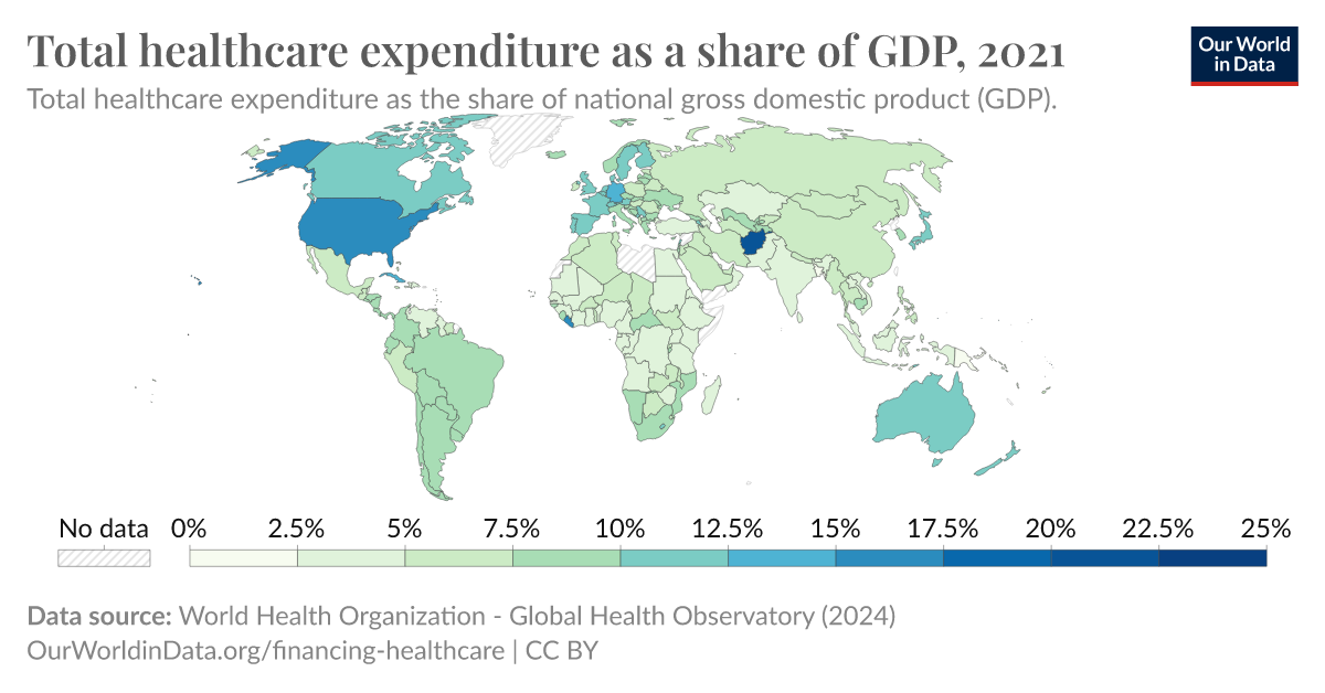 Total healthcare expenditure as a share of GDP - Our World in Data