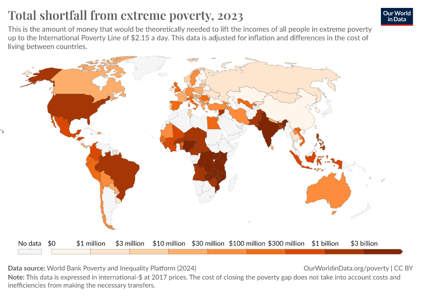 A thumbnail of the "Total shortfall from extreme poverty" chart