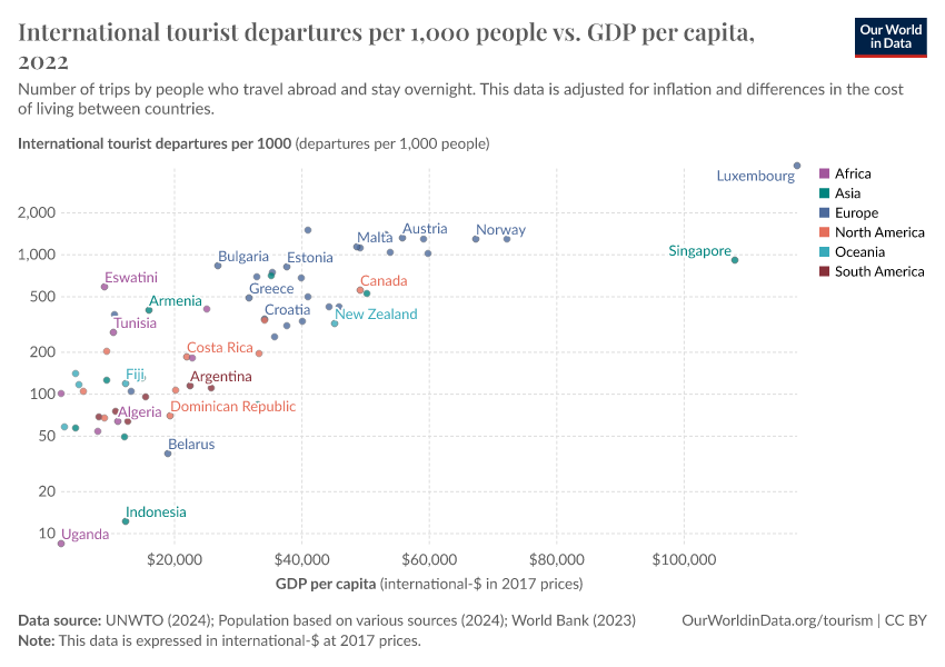 International tourist departures per 1,000 people vs. GDP per capita