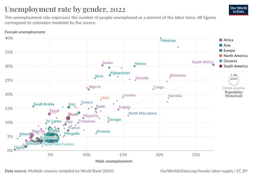 A thumbnail of the "Unemployment rate by gender" chart