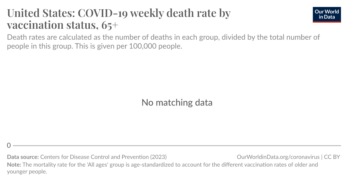 ourworldindata.org