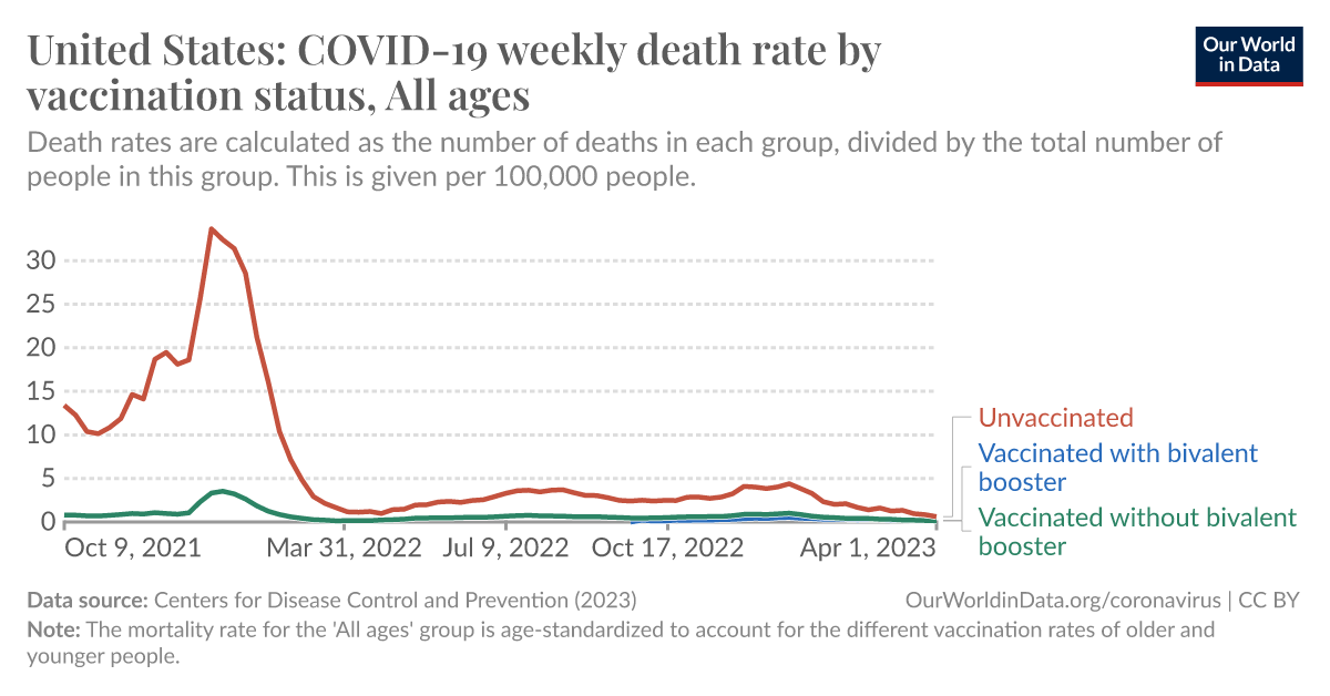 ourworldindata.org