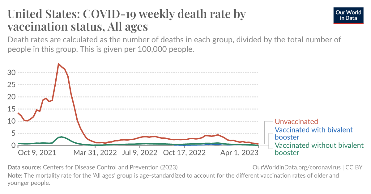 ourworldindata.org