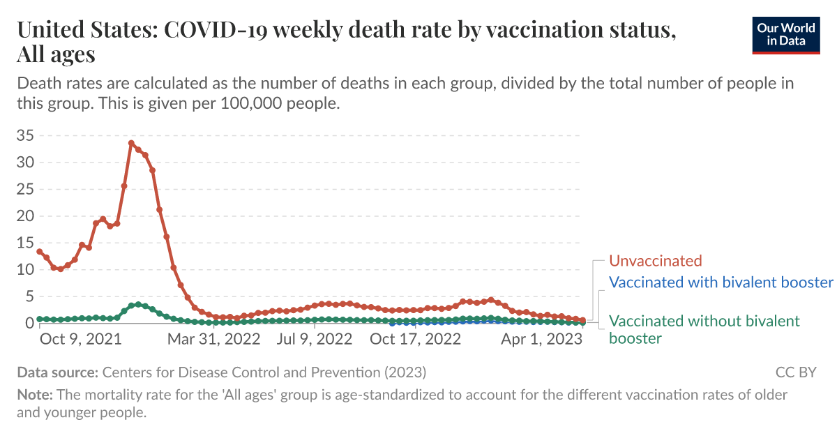 ourworldindata.org