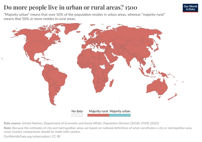 Do more people live in urban or rural areas?