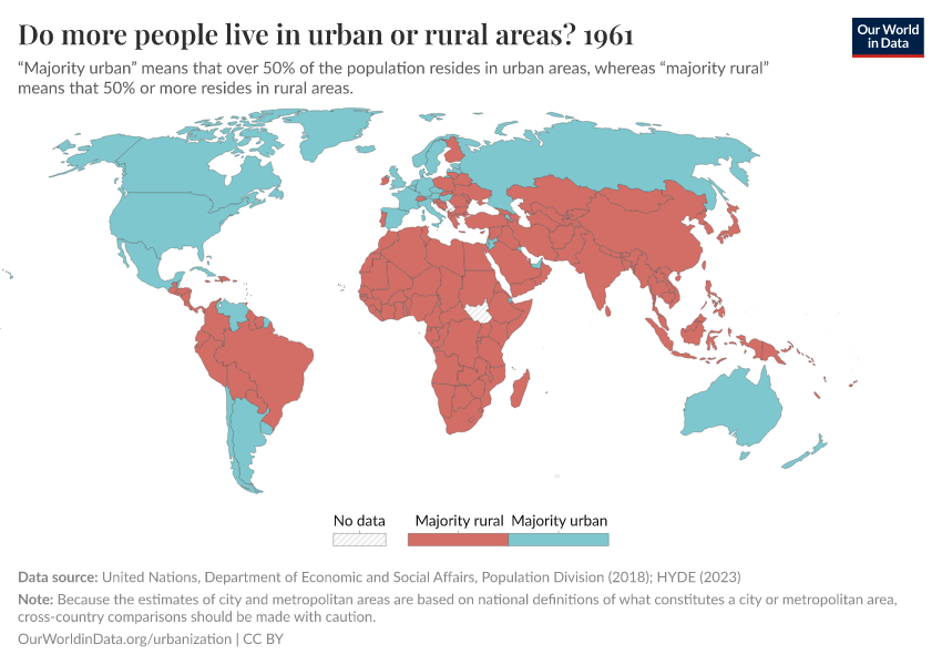 Do more people live in urban or rural areas?