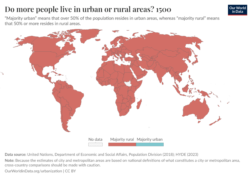 Do more people live in urban or rural areas?