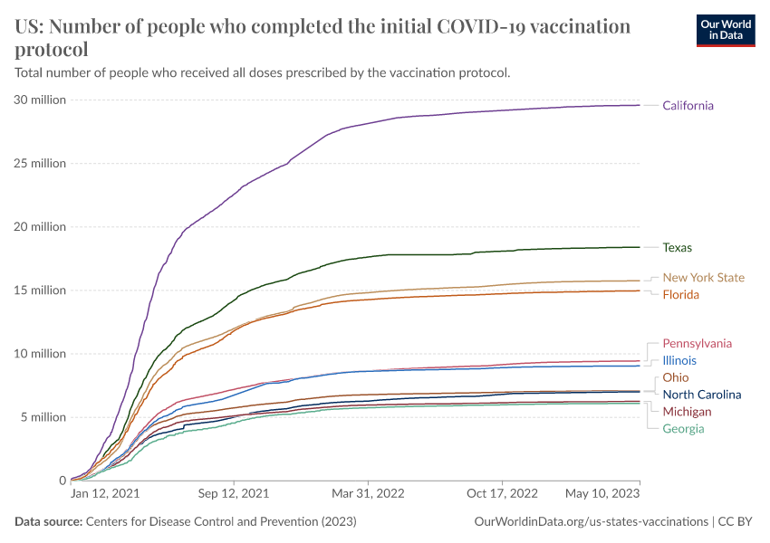 Us covid number fully vaccinated