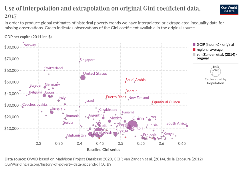 A thumbnail of the "Use of interpolation and extrapolation on original Gini coefficient data" chart