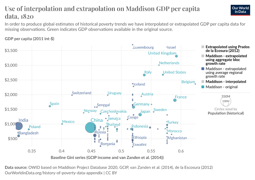 A thumbnail of the "Use of interpolation and extrapolation on Maddison GDP per capita data" chart