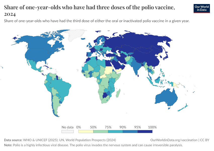 Childhood vaccination coverage