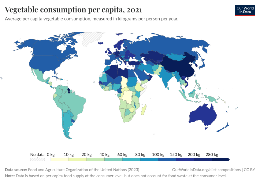 A thumbnail of the "Vegetable consumption per capita" chart