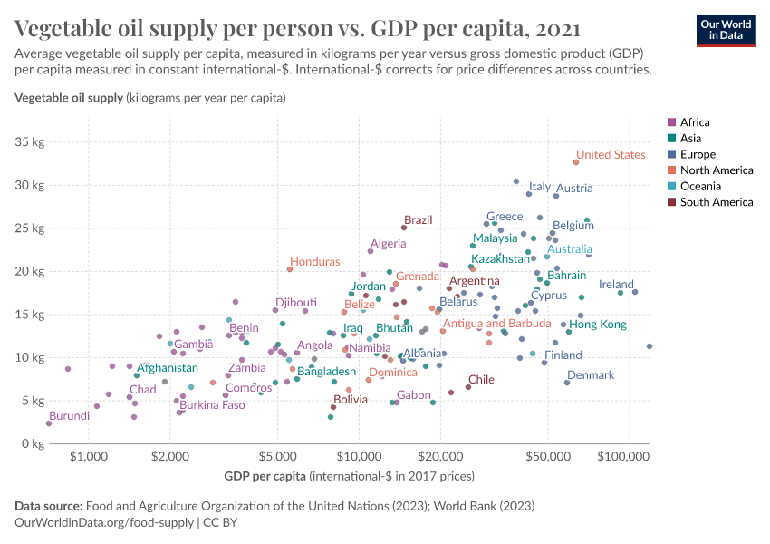 A thumbnail of the "Vegetable oil supply per person vs. GDP per capita" chart