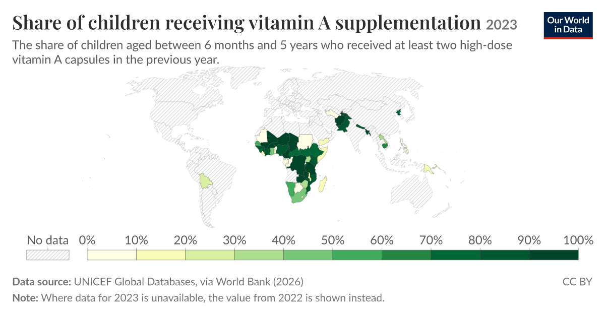 Share of children receiving vitamin A supplementation | Our World in Data
