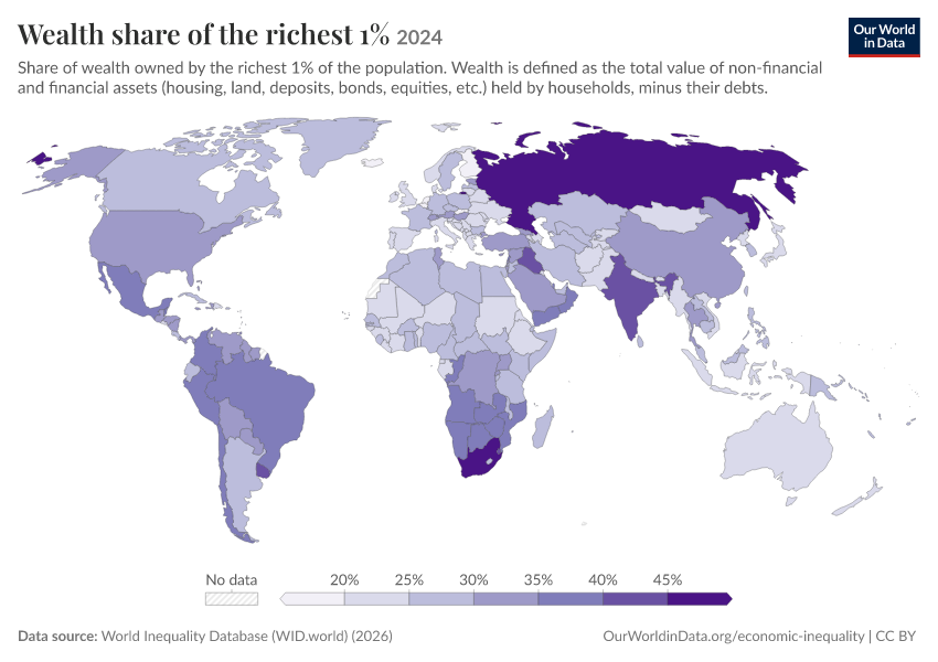 Wealth share of the richest
