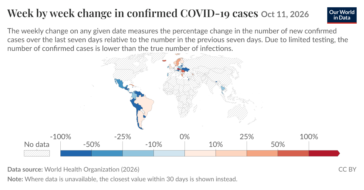 Week by week change in confirmed COVID-19 cases | Our World in Data