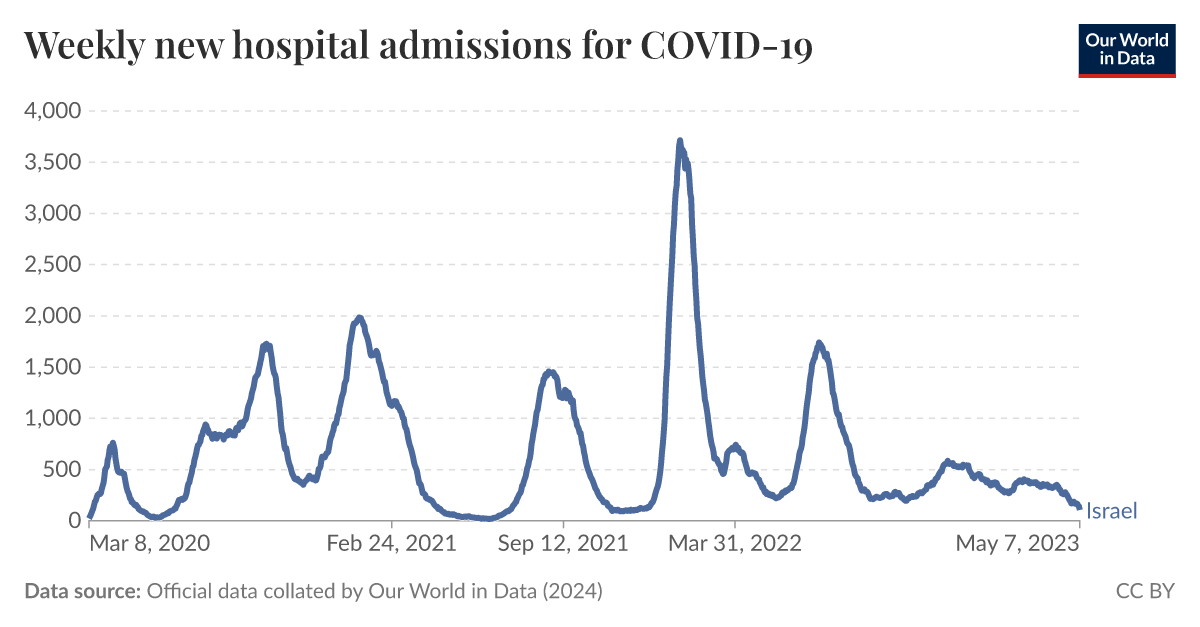 ourworldindata.org