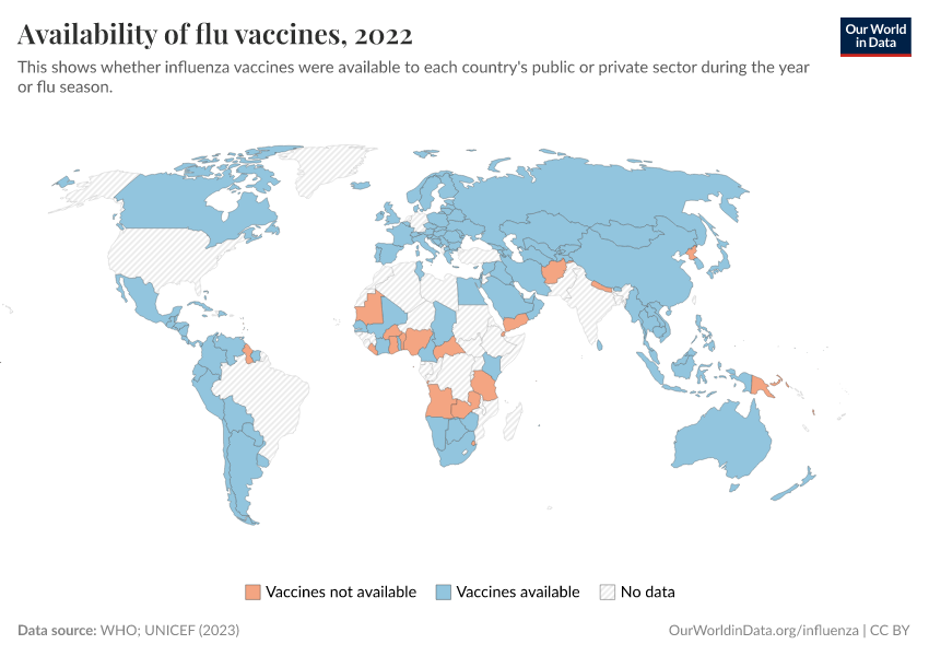 Availability of flu vaccines