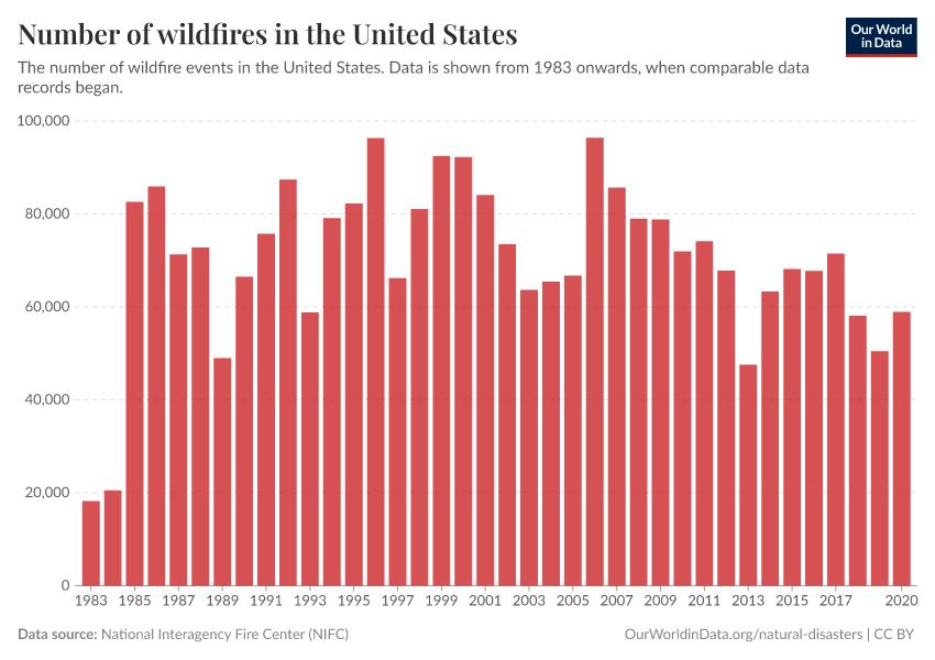 A thumbnail of the "Number of wildfires in the United States" chart