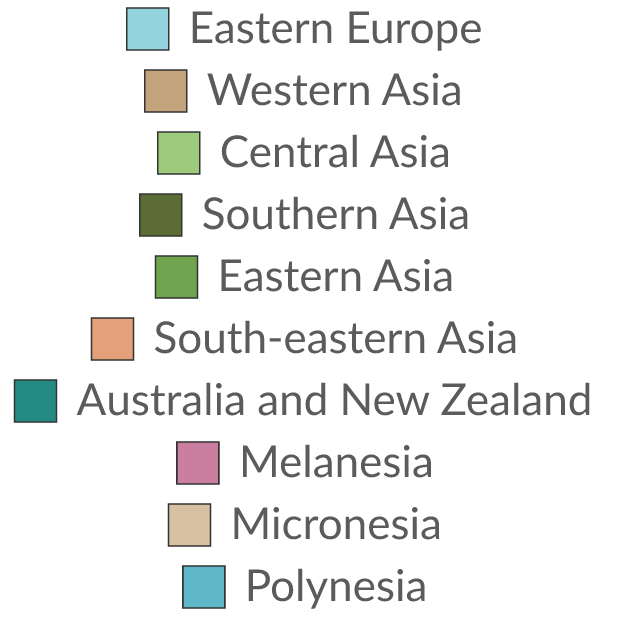 Data visualization: World regions according to FAO