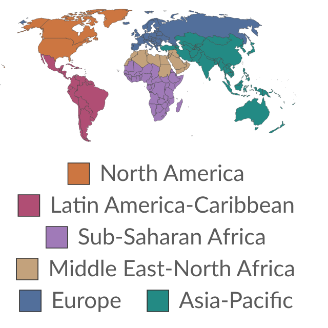 Data visualization: World regions according to Pew