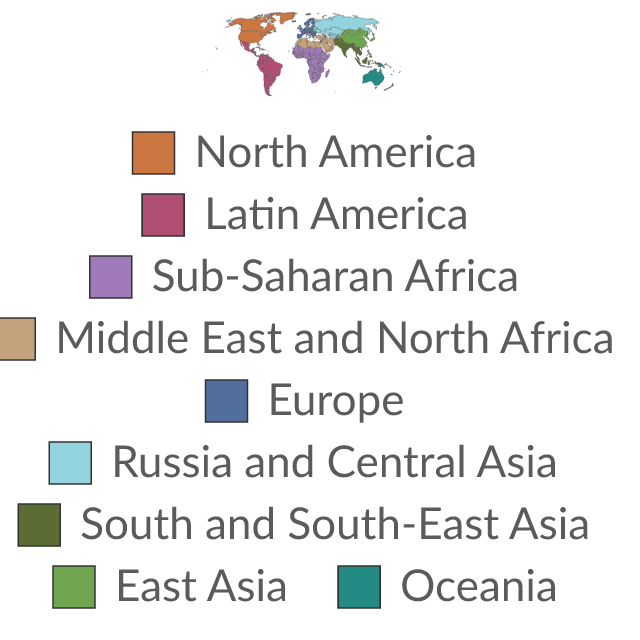 Data visualization: World regions according to the World Inequality Database