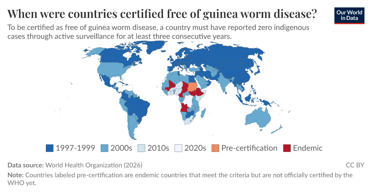 When were countries certified free of guinea worm disease? | Our World ...