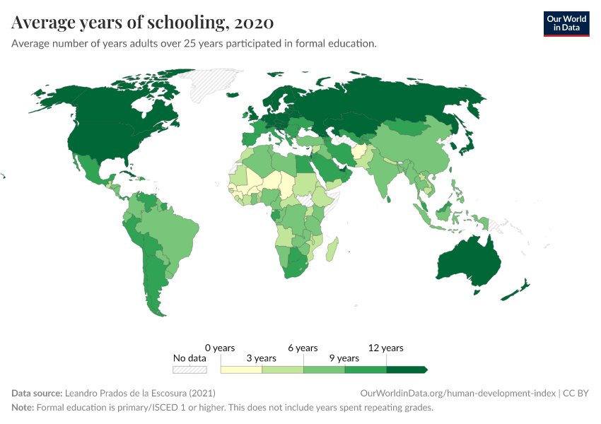 A thumbnail of the "Average years of schooling" chart