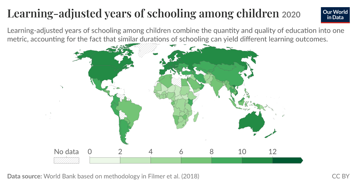 Schoolion Years of schooling - by level of education and gender | Our World in Data